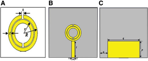 Figure 1: (A) The geometry of the metamaterial, (B) the geometry of the antenna (front view), (C) Rear view of the antenna.