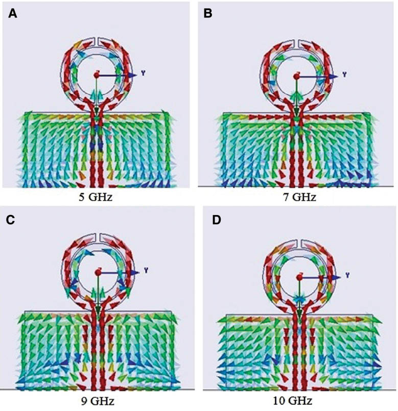 Figure 4: Surface current distribution of the proposed antenna at (A) 5GHz, (B) 7GHz, (C) 9GHz, and (D) 10 GHz.