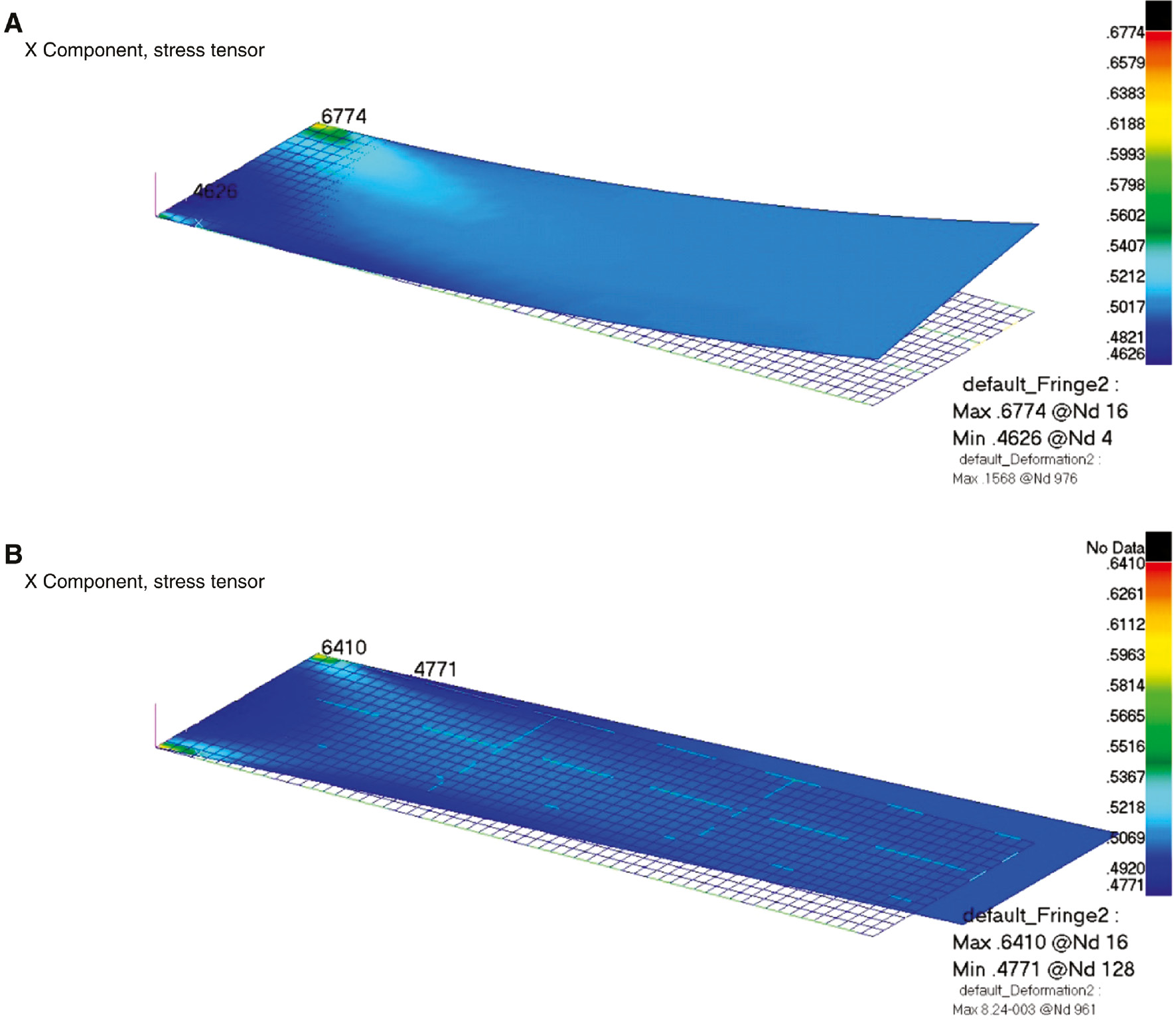 Figure 12: Lay-up, (0/25)16T – total 16 repeats of (0/25) NCF, Load case: px=1 N/mm, deformed shape and stress contours, σx.(A) Ply-by-ply analysis; (B) homogenized laminate analysis (displacements are not scaled).