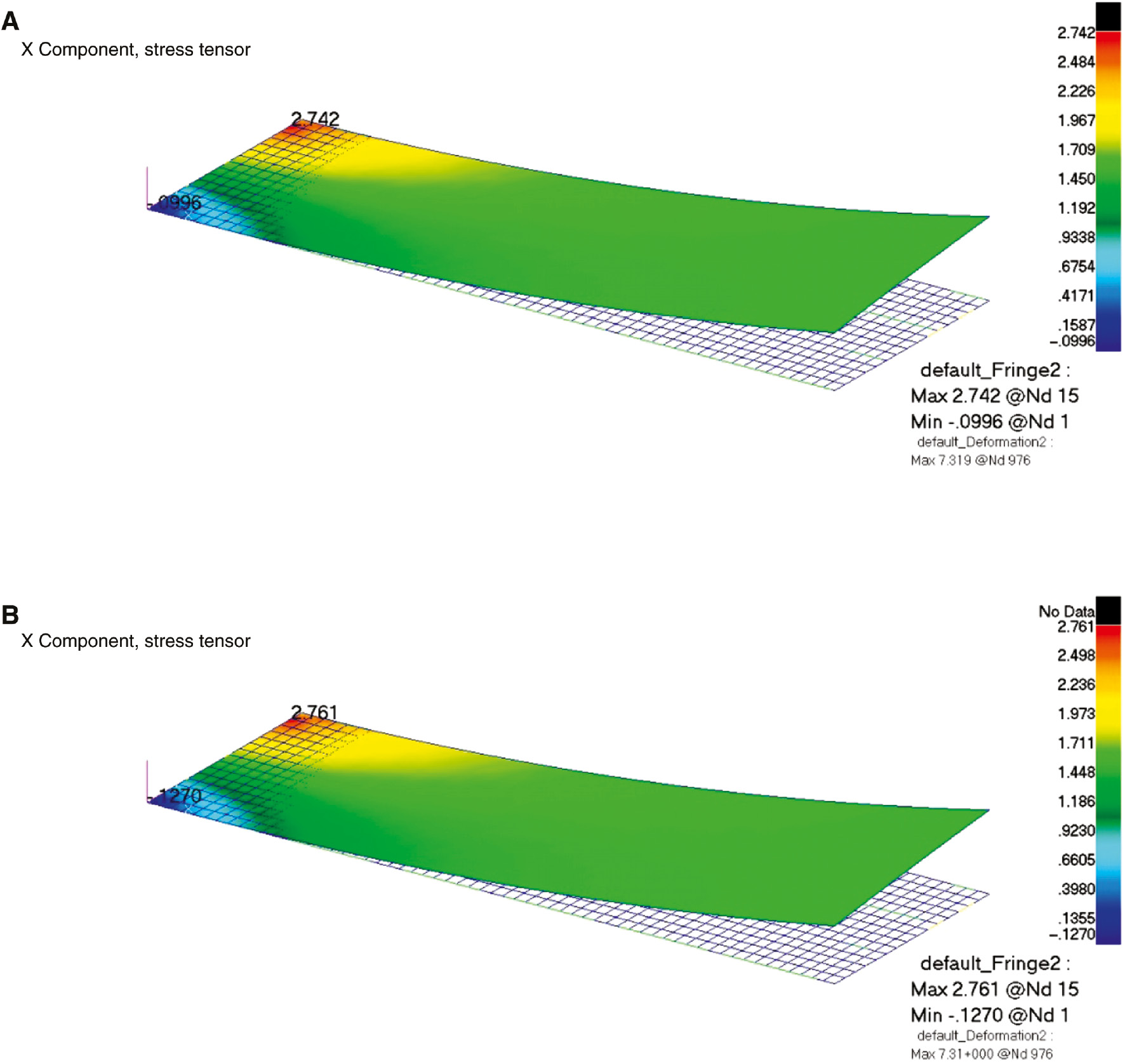 Figure 13: Lay-up, (0/25)16T – total 16 repeats of (0/25) NCF, Load case: my=1 N, deformed shape and stress contours, σx.(A) Ply-by-ply analysis; (B) homogenized laminate analysis (displacements are not scaled).
