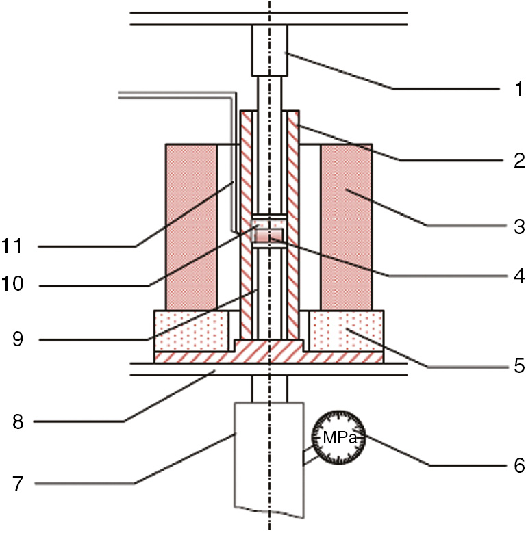 Figure 2: Schematic of the preparation device: (1) upper mold, (2) outer mold, (3) oven, (4) Ni foam, (5) heat-insulating material, (6) gas-pressure meter, (7) jack, (8) base plate, (9) lower mold, (10) PEEK, and (11) thermal couple.
