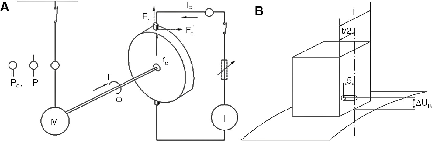 Figure 2: Schematic for the wear test apparatus (A) and the measurement of contact voltage drop (B).