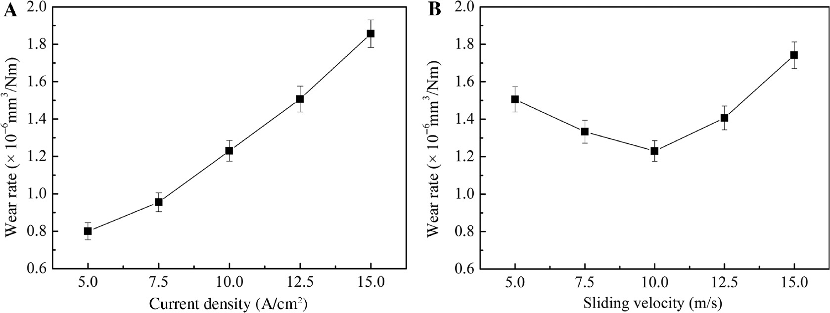 Figure 7: Wear rate of Cu-WS2-graphite-multi-wall WS2 nanotubes (Cu-WS2-G-WSNTs) versus current density (A) and sliding velocity (B).