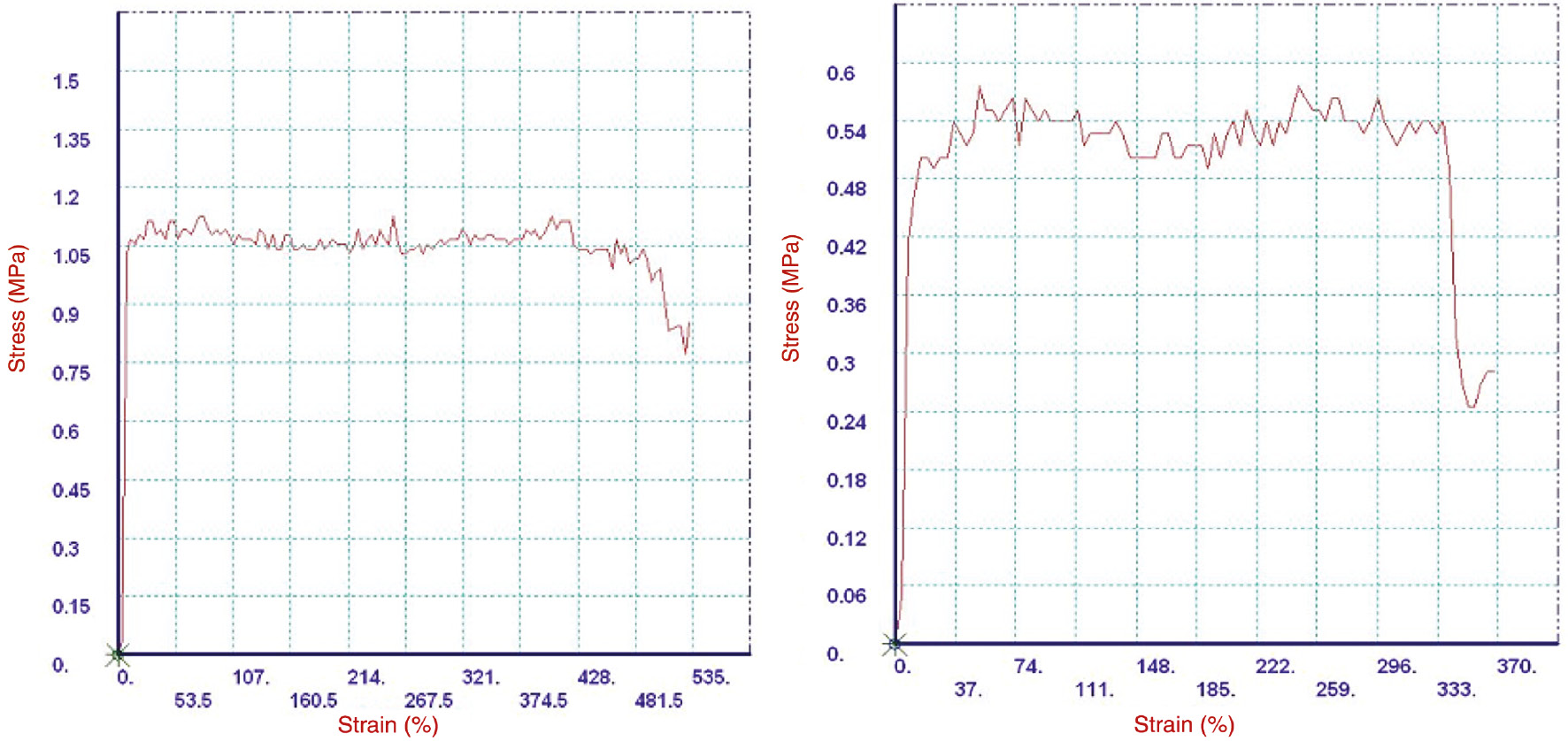 Figure 4: Initial mechanical properties of vulcanized NR.