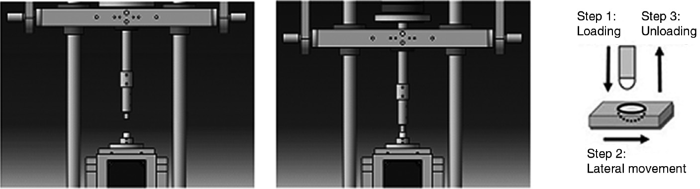 Figure 1: Schematics of the chewing simulation test device.