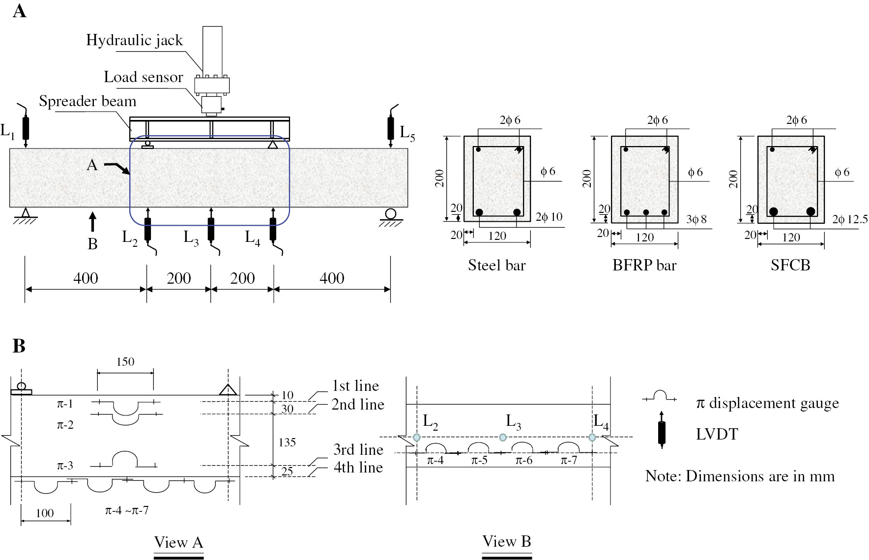 Figure 4: Beam details and test setup. (A) Loading system and beam details and (B) Arrangement of test devices.