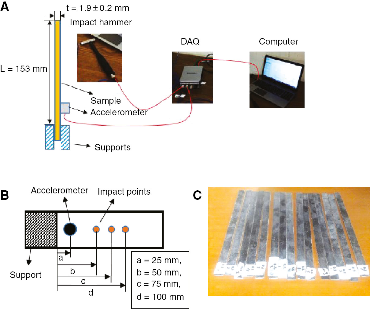 Figure 2: The vibration test mechanism. (A) Set-up for the vibration measurements, (B) the location of acceleration and impact points, (C) the test samples for the vibration measurement.