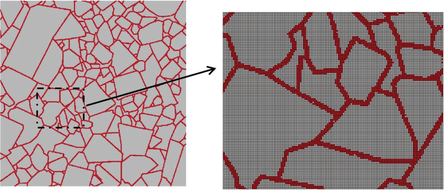 Figure 9: Finite element discretization of two-dimensional microgeometry including continuous boundaries between tungsten carbide particles.