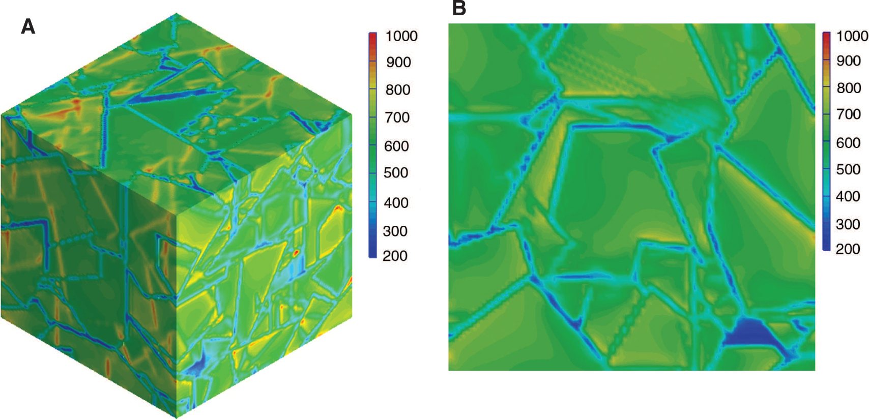 Figure 20: Stress field obtained on the basis of 3D microgeometry containing continuous boundaries between the tungsten carbide particles: (A) isometric view on the RVE and (B) exemplary section view (MPa).