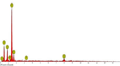 Figure 14 XRD results of the generated wear debris under fixed normal load (FN) 40 kN and at linear sliding velocity (SV) of 6.35 cm/s