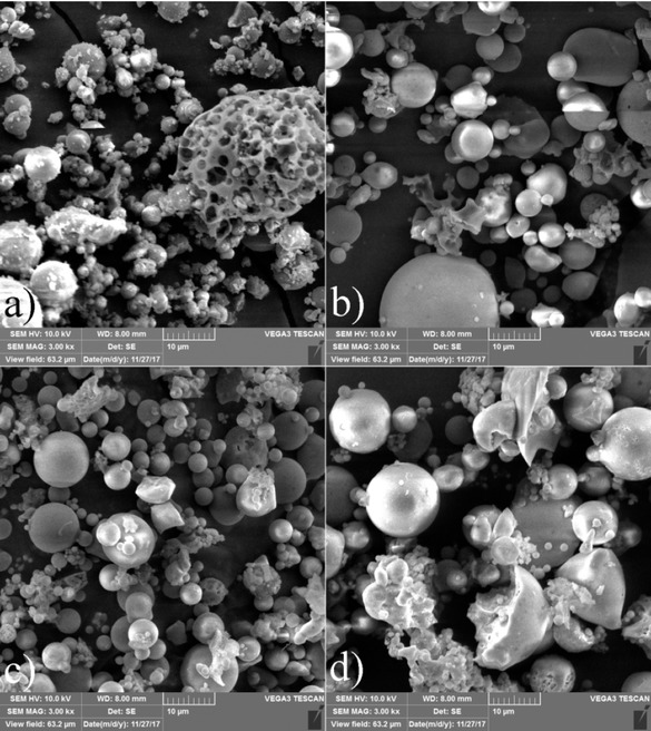 Figure 2 SEM micrographs of fly ash a) before modification (FA) and after modification b) FA-1, c) FA-2 d) FA-4.