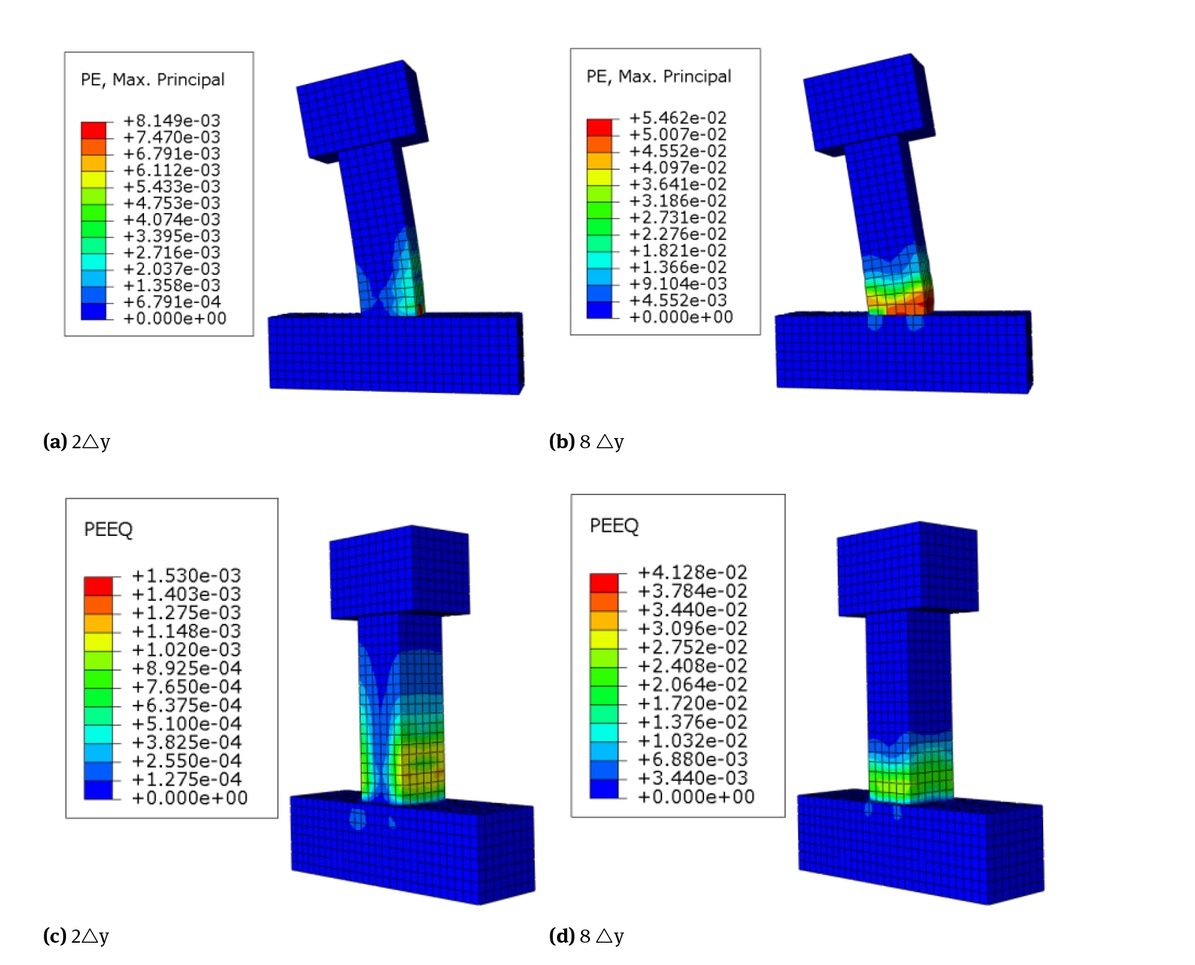 Figure 6 Nephograms of Equivalent Plastic Strain and Maximum Principal Plastic Strain of C0
