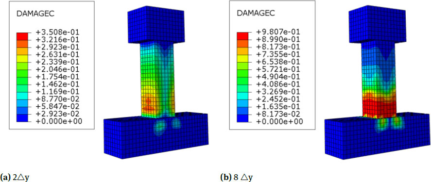 Figure 7 Nephograms of Compression Damage of C0