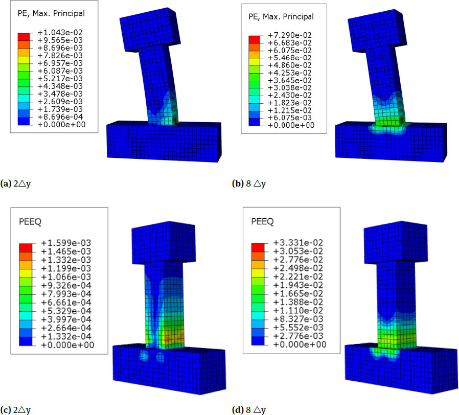 Figure 8 Nephograms of Equivalent Plastic Strain and Maximum Principal Plastic Strain of C2