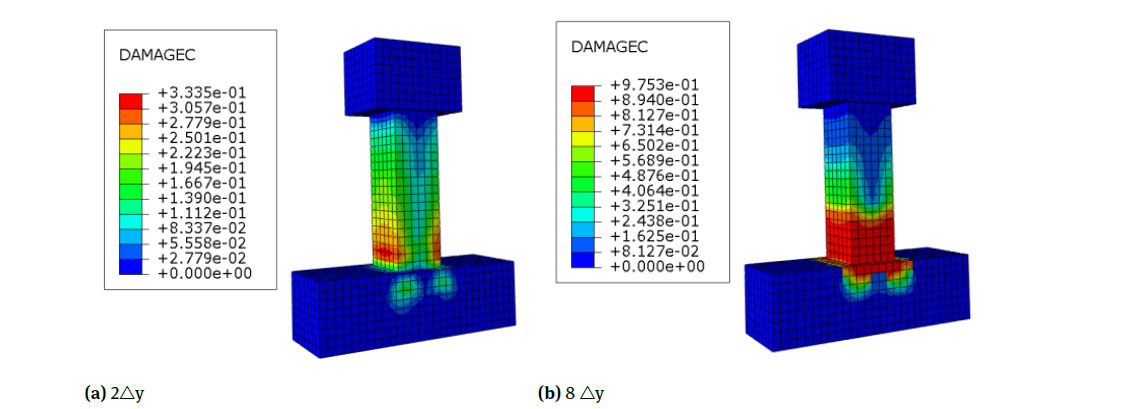 Figure 9 Nephograms of Compression Damage of C2