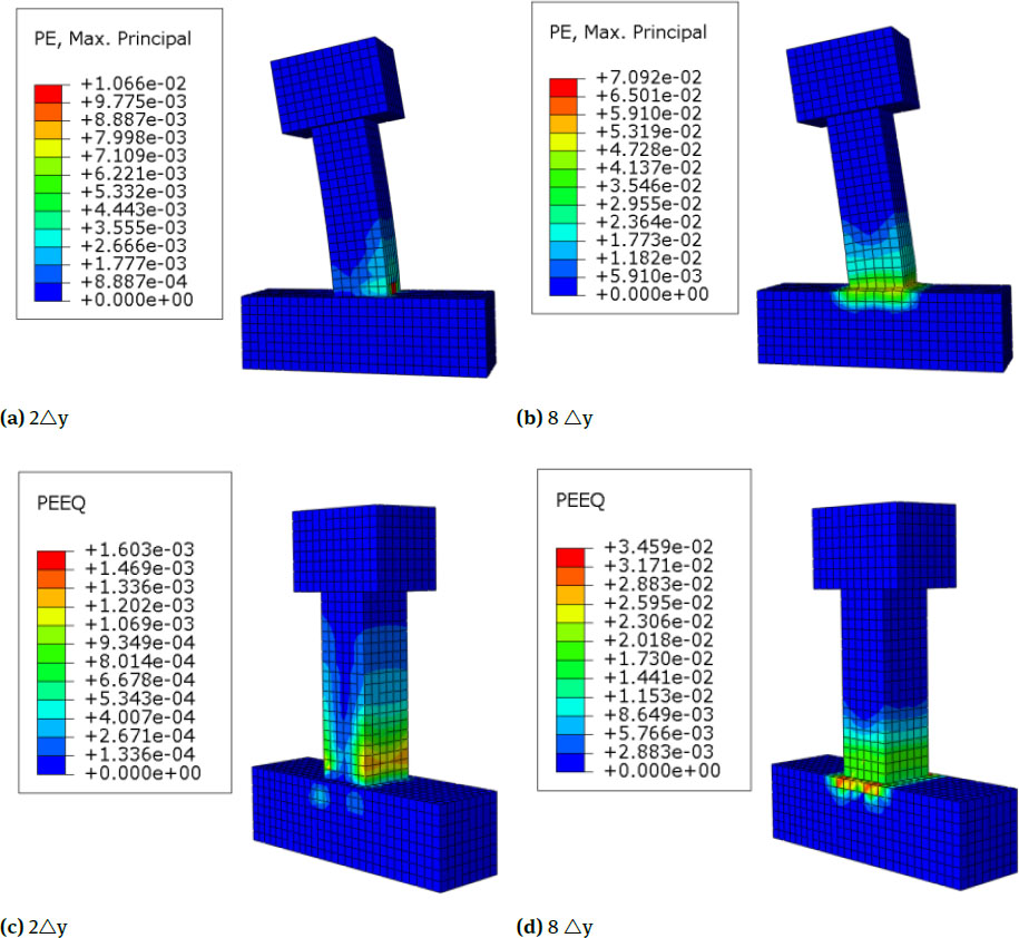 Figure 10 Nephograms of Equivalent Plastic Strain and Maximum Principal Plastic Strain of C3