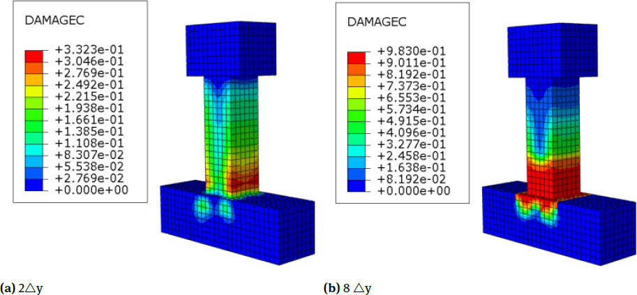 Figure 11 Nephograms of Compression Damage of C3