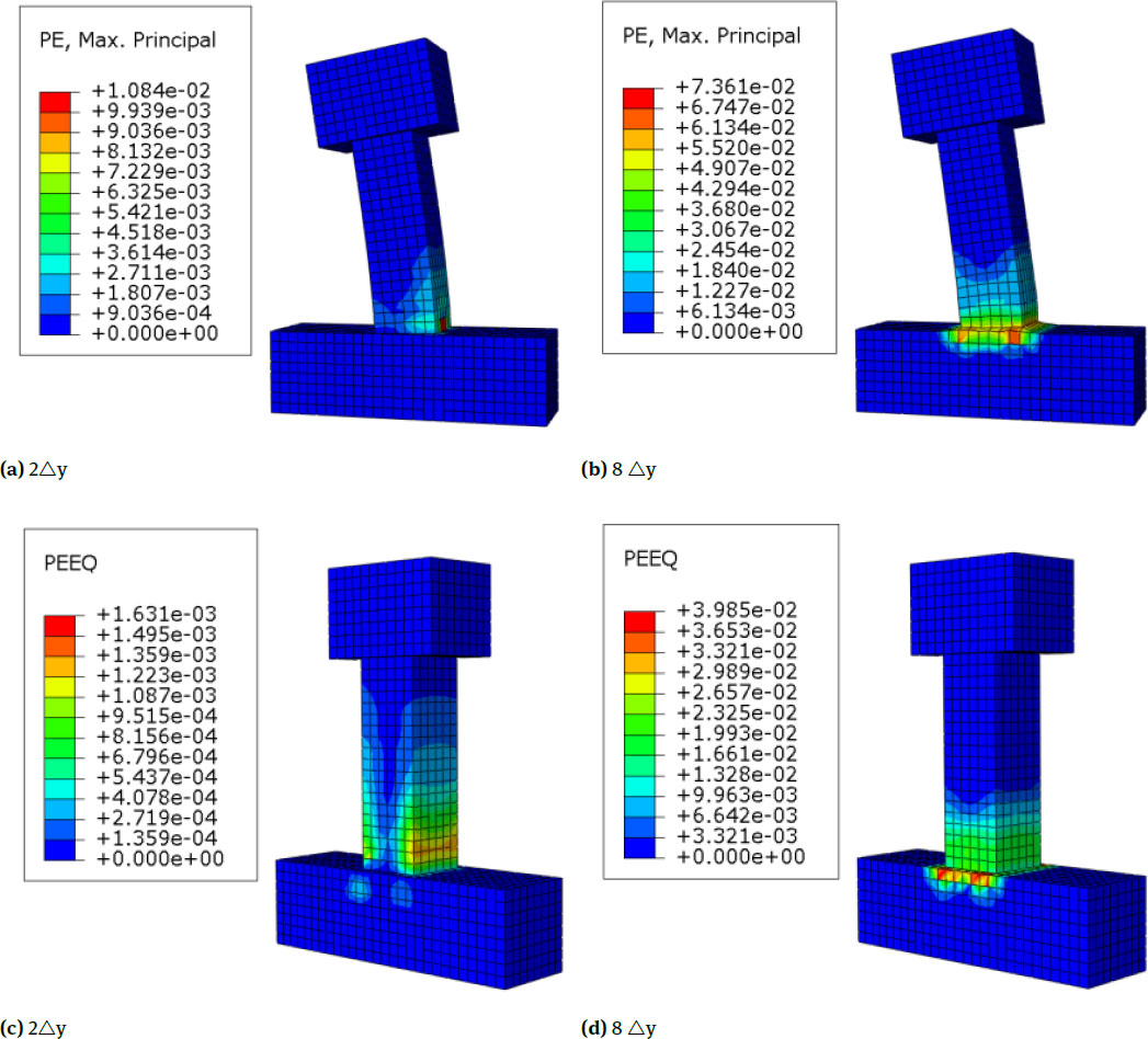 Figure 12 Nephograms of Equivalent Plastic Strain and Maximum Principal Plastic Strain of C4
