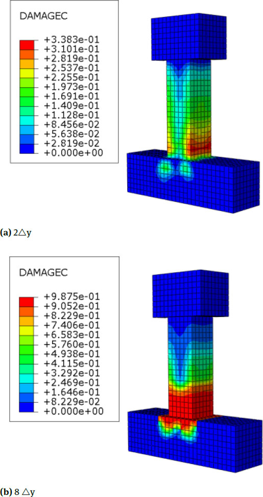 Figure 13 Nephograms of Compression Damage of C4