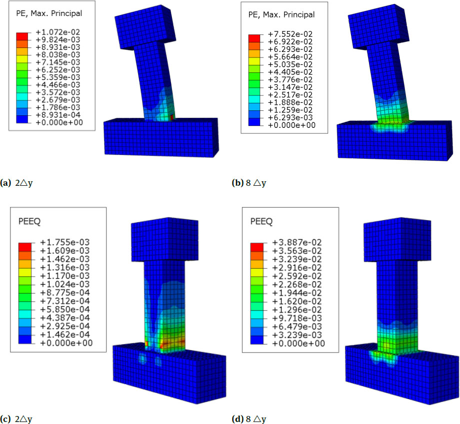 Figure 14 Nephograms of Equivalent Plastic Strain and Maximum Principal Plastic Strain of C5
