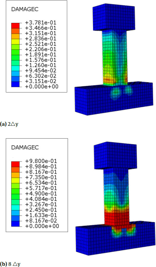 Figure 15 Nephograms of Compression Damage of C5