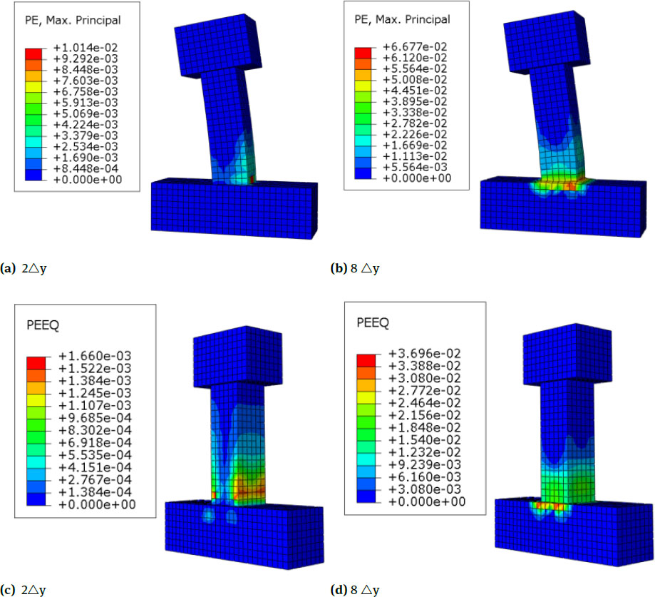 Figure 16 Nephograms of Equivalent Plastic Strain and Maximum Principal Plastic Strain of C6