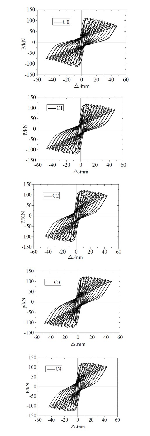 Figure 18 Hysteretic curves of the specimens with different numbers of reinforcement layers