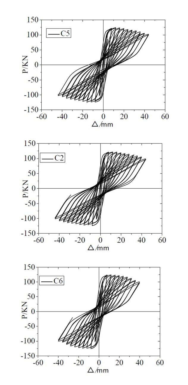 Figure 19 Hysteretic curves of different stirrup spacings