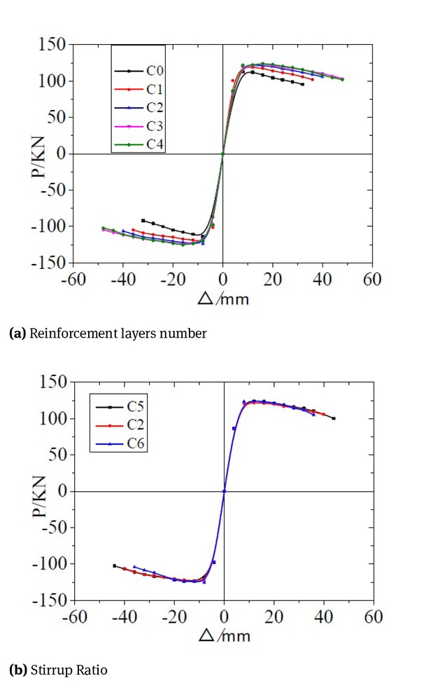 Figure 20 The contrast skeleton curves