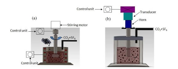 Figure 1 Schematic diagram to fabrication of MMC by using stirring cast. (a) stirring apparatus, (b) ultrasonic-vibration apparatus.