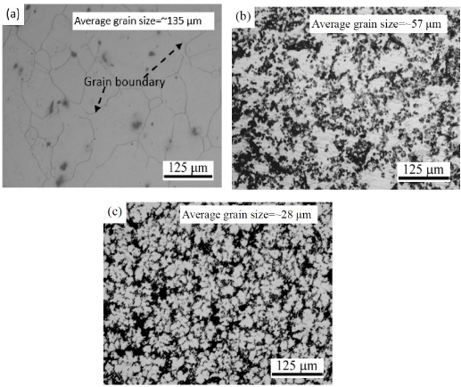 Figure 7 The OM micrographs of the composites. (a) AZ31B alloy, (b) 5 vol.% SiCp/AZ31B, (c) 20 vol.% SiCp/AZ31B