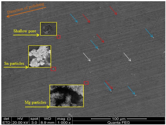 Figure 9 SEM micrographs of polished surface of Al-1.5Mg-1.5Sn matrix showing the lowest amount of porosity. Blue arrows indicate to Sn particles, red arrows indicate to Mg particles and white arrows indicate to scratches. Yellow squares represent higher magnification for red squares.