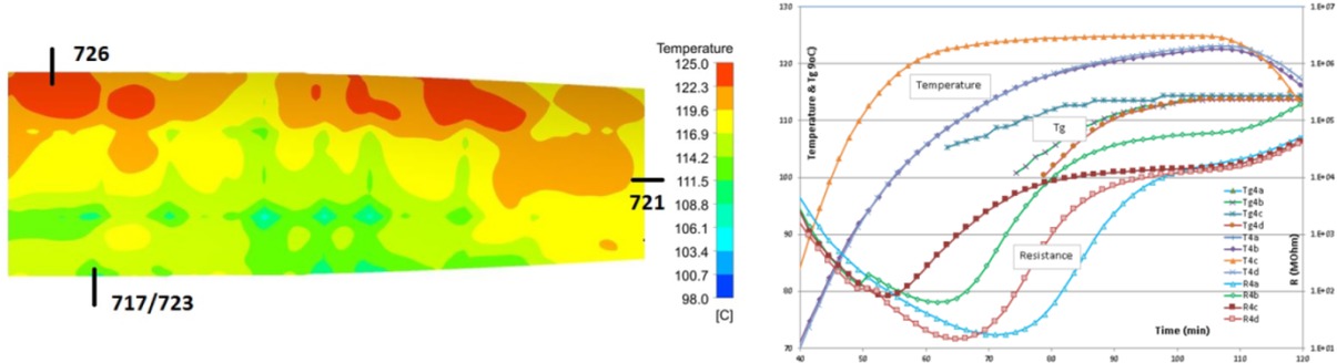 Figure 7 Simulated cold and hot spots areas (left), sensor data from the DEA (right), © DLR