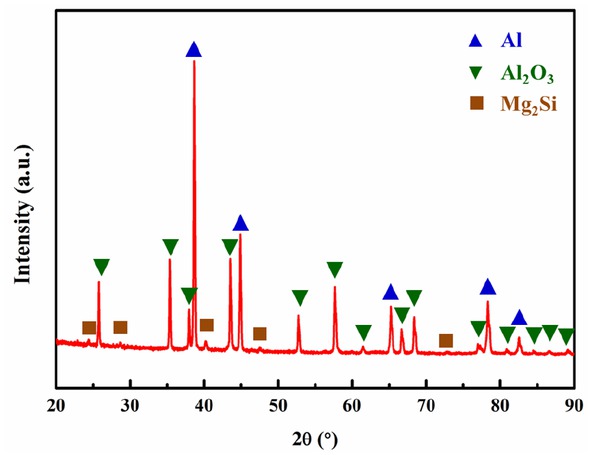 Figure 5 XRD analysis of the lamellar Al2O3p/Al composite.