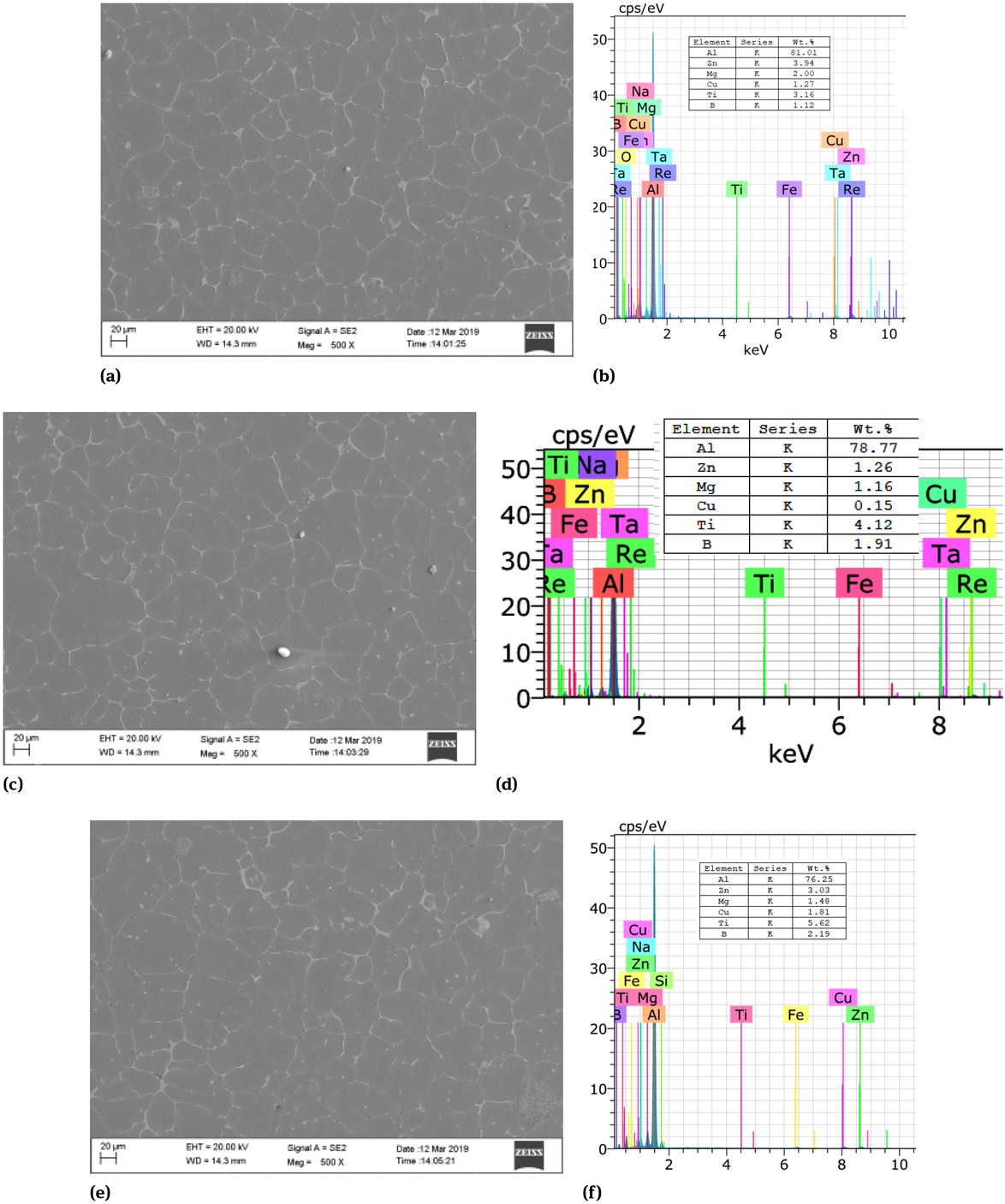 Figure 3 FESEM and EDS of AA7010-TiB2 composites (a) & (b) 5% TiB2, (c) & (d) 7.5% TiB2 and (e) & (f) 10% TiB2