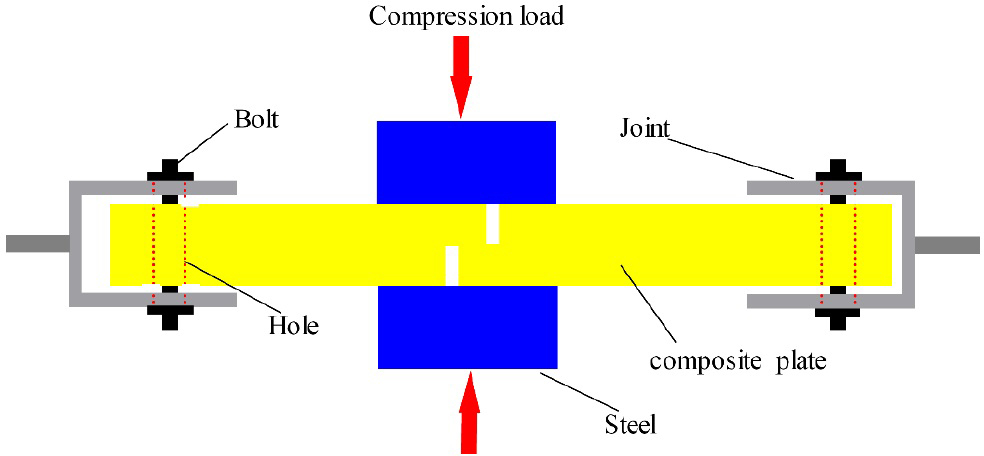 Figure 2 Conversion joint design