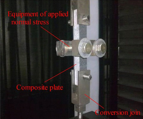 Figure 6 Specimen loading