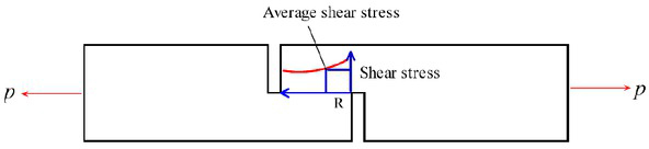 Figure 9 Schematic diagram of the characteristic length determination method