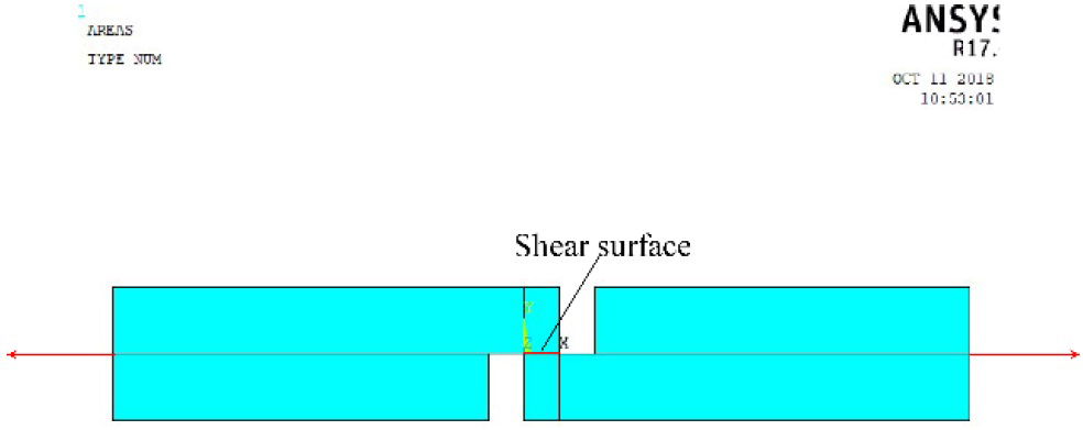 Figure 10 Finite element model of a double-notch shear specimen