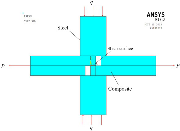 Figure 12 Finite element model