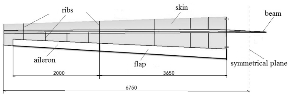 Figure 2 The wing structure (/mm)