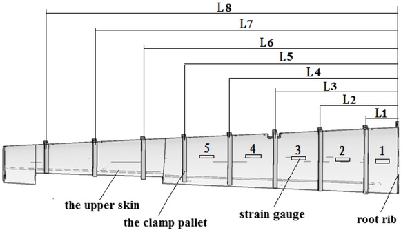Figure 5 Position of strain gauge