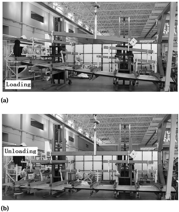 Figure 6 The result of static testing