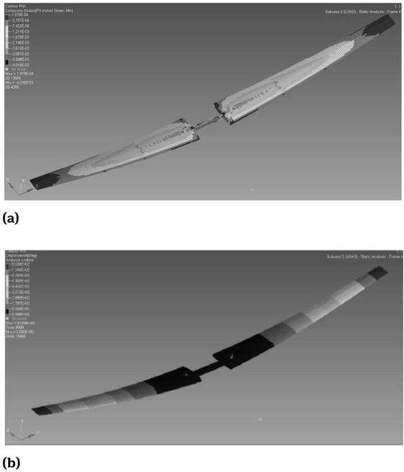 Figure 7 The result of finite element (FE) analysis, (a) is the strain distribution nephogram, (b) is the deformation distribution nephogram
