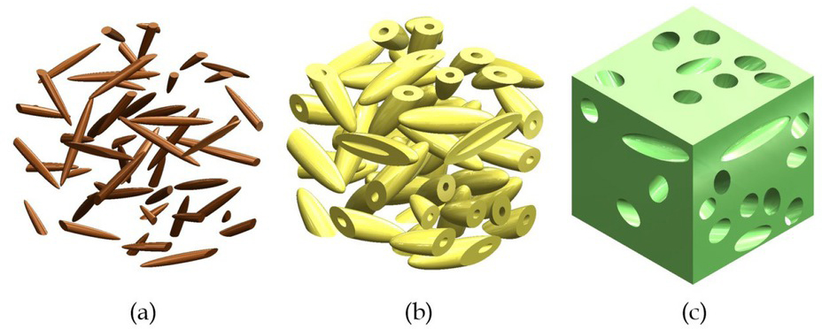 Figure 1 Components of the representative volume element (RVE): (a) Fiber, (b) Interphase region, (c) Matrix