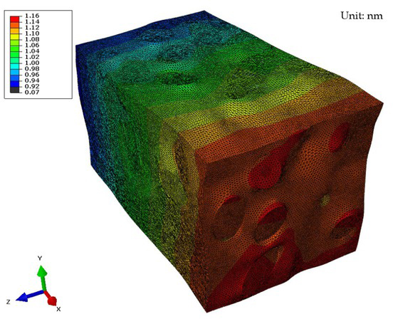 Figure 8 Deformation contour plot of RVE (2 wt.%, scale factor: 200)