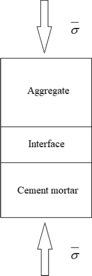 Figure 1 series model considering microscopic components