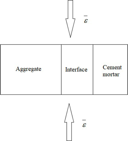 Figure 2 parallel model considering microscopic components