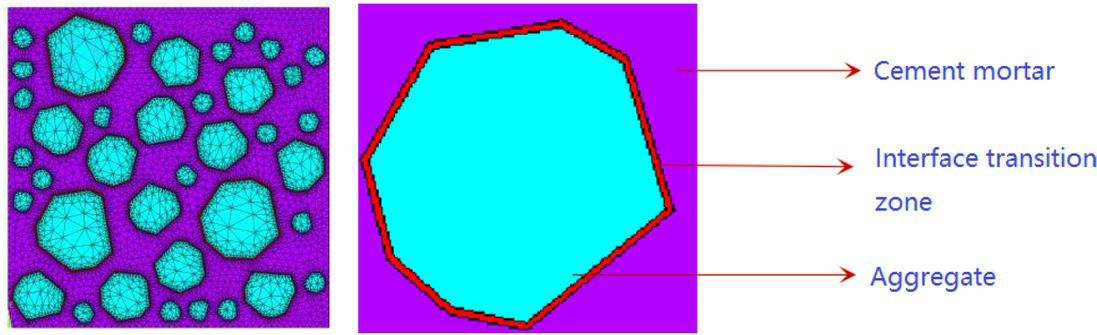 Figure 3 CSG polygon random aggregate model