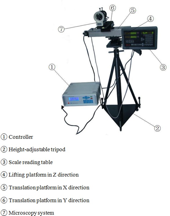 Figure 9 Schematic diagram of JCXE-DF wide range microscope